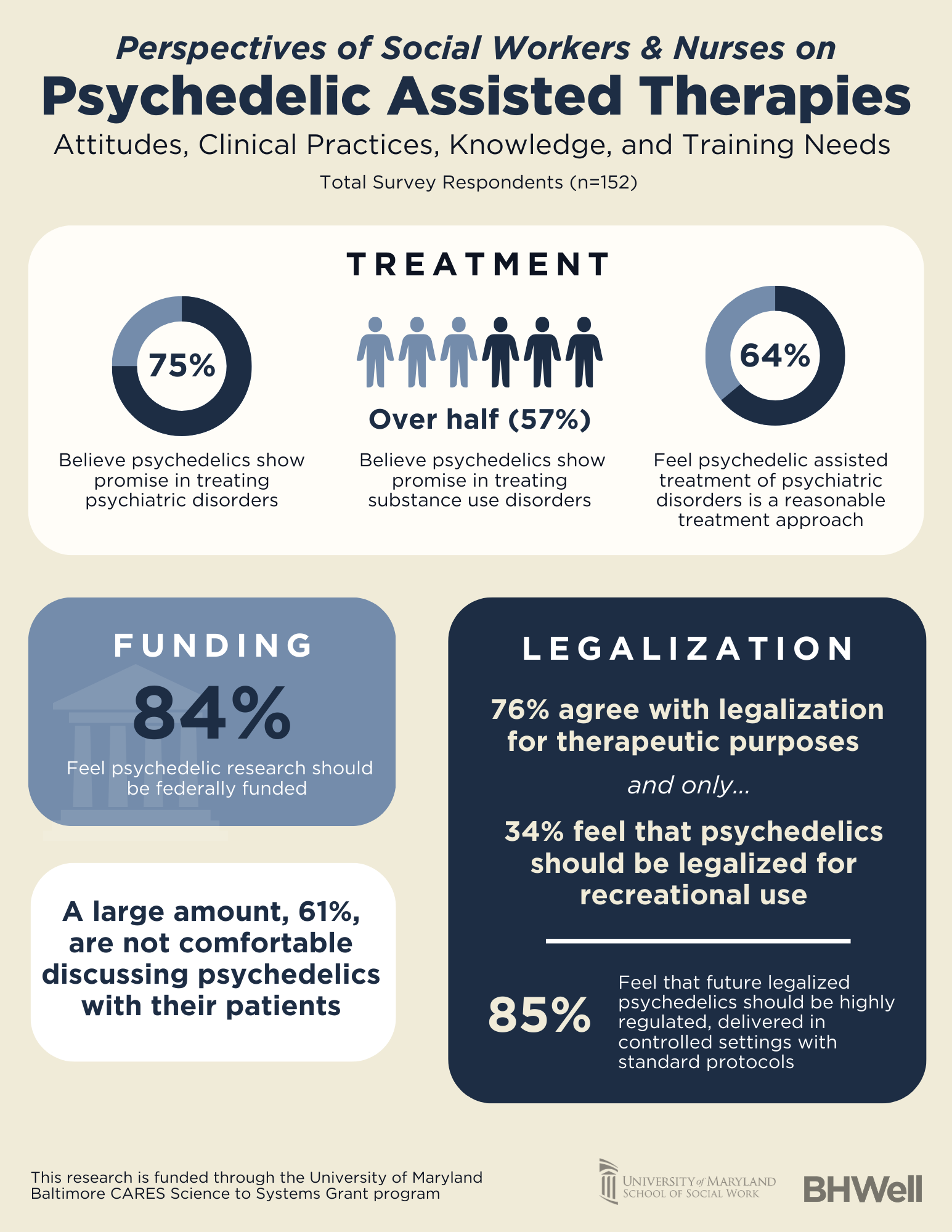 Infographic of key findings for 