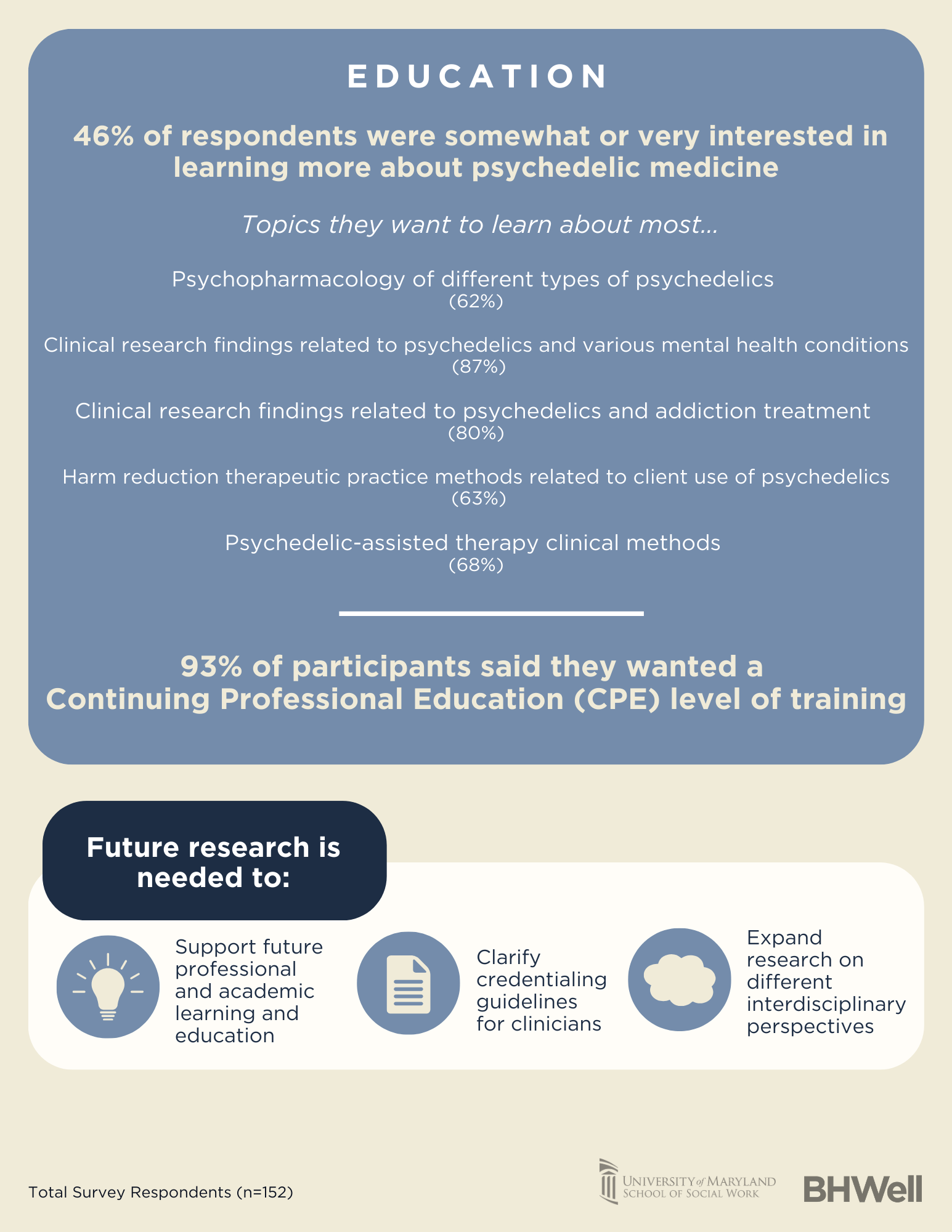 Infographic of key findings for 