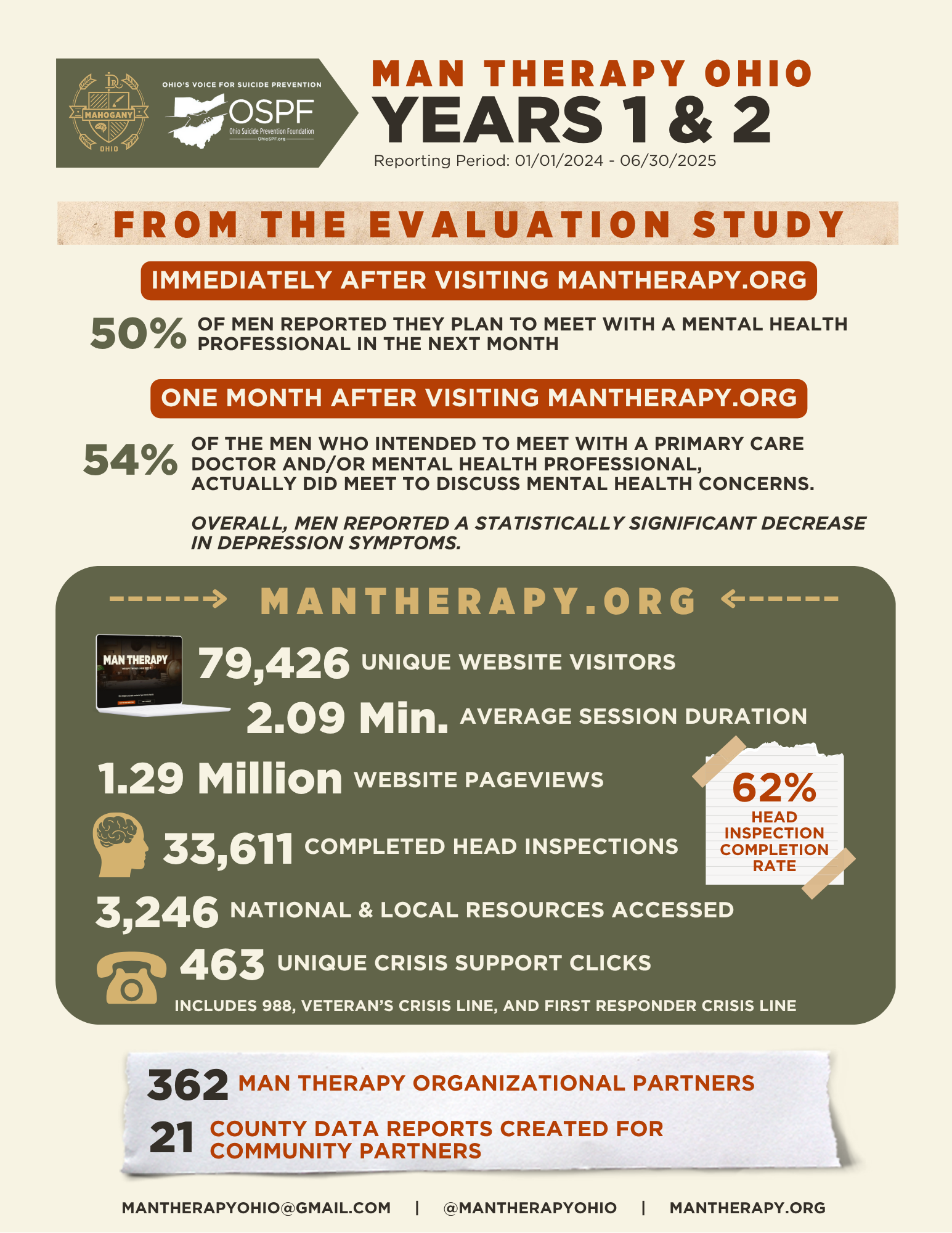 Year 1 and Year 2 Man Therapy Ohio Infographic