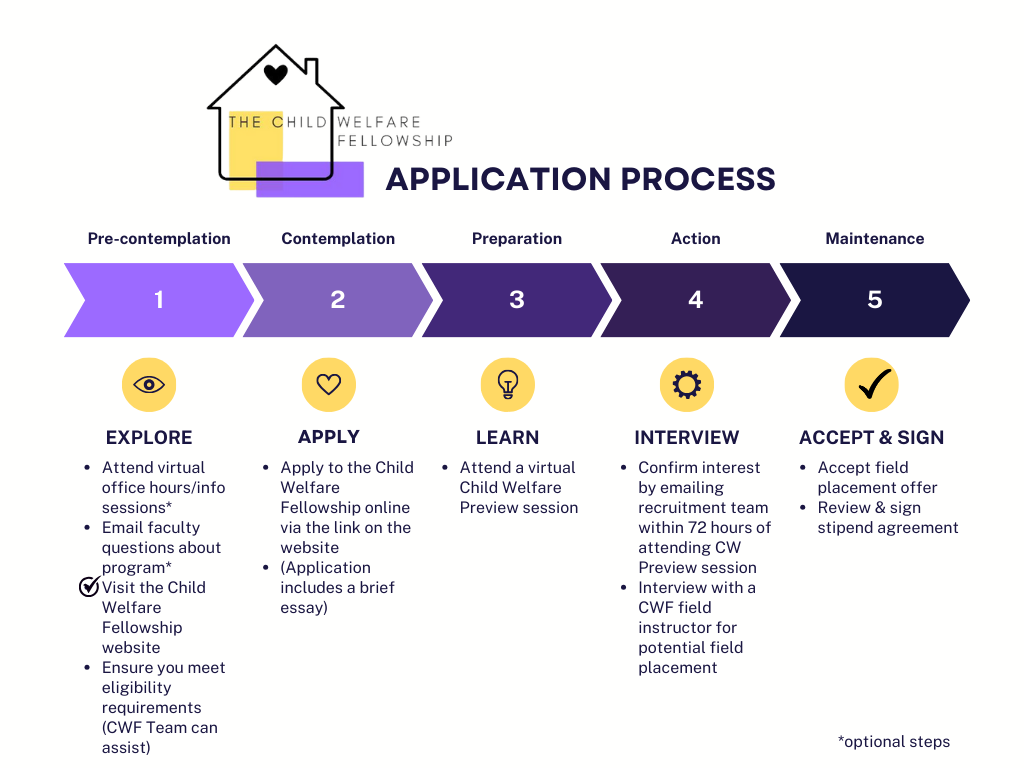 CWF Application Process PNG