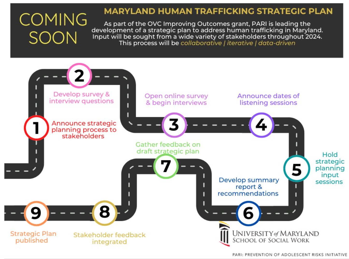 Maryland Human Trafficking Strategic Plan Photo